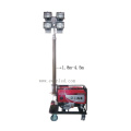 Portable All-Directional Automatic Working Light